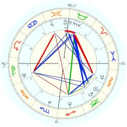 Georges Raulet, - natal chart (Placidus)