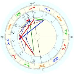 Joseph Birdsong, - natal chart (Placidus)