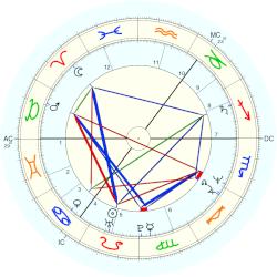 Jackie Weaver, - natal chart (Placidus)