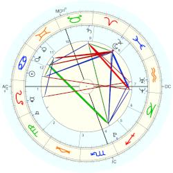 Seve de Campo, - natal chart (Placidus)