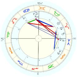 Connie Mack Berry, - natal chart (Placidus)