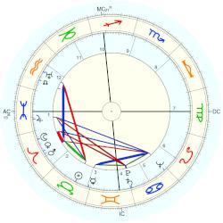 Robert W. Hemphill, - natal chart (Placidus)