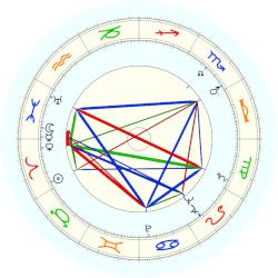 Knut M. Hansson, - natal chart (noon, no houses)