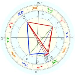 Mallory Hagan, - natal chart (Placidus)