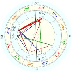 Carol Brewster, - natal chart (Placidus)