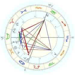 James L. Callan, - natal chart (Placidus)