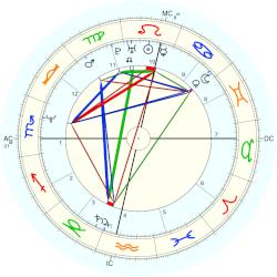 Beatriz Bracher, - natal chart (Placidus)