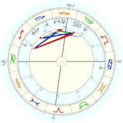 Thiago Pethit, - natal chart (Placidus)
