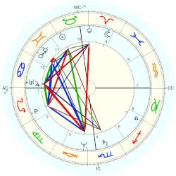 Biro-Biro, - natal chart (Placidus)