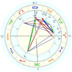 Laurence Badie, - natal chart (Placidus)