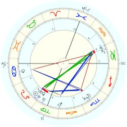 Murry Bartow, - natal chart (Placidus)