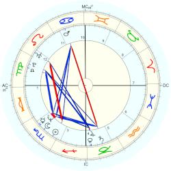 Fernanda Britto, - natal chart (Placidus)