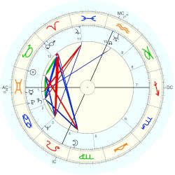 Philip J. Corso, - natal chart (Placidus)