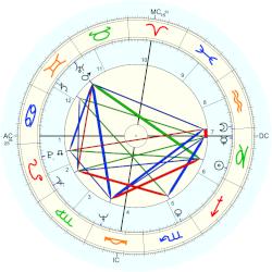Bobby Allen, - natal chart (Placidus)