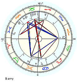 Barry's Horoskop