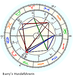 Barry's Hundef&uuml;hrerin