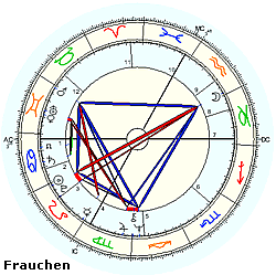 Horoskop Frauchen