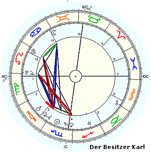 Horoskop von Karl
