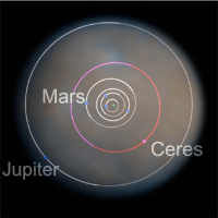 Ceres