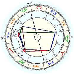 Horoskop Sibelius