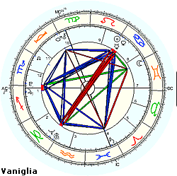 Horoskop Katze