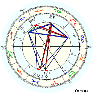 Horoskop Verena