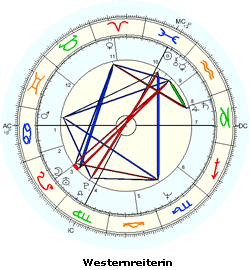 Horoskop Reiterin