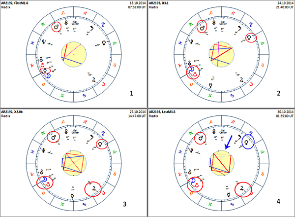 4 charts