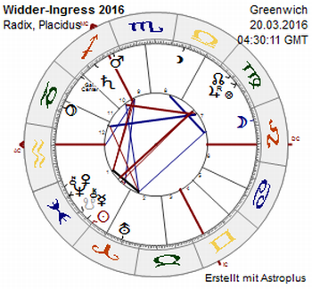 Horoskop Widder-Ingress