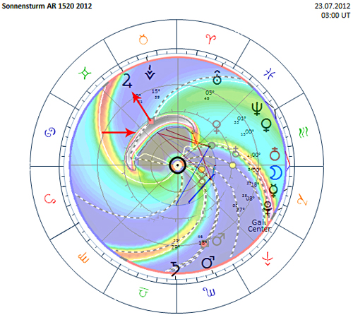 Helio-Chart Ausbruch 2012 und Simulation