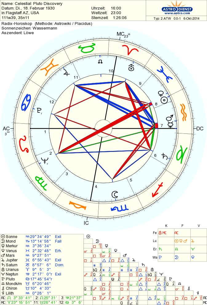 Horoskop Pluto Entdeckung
