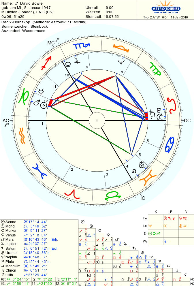 Chart David Bowie