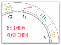 Aktuelle Positionen Pluto Saturn Jupiter
