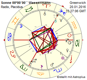 Wassermann Ingress