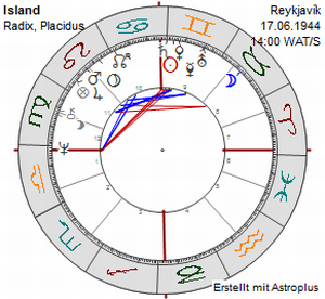 Island Radix