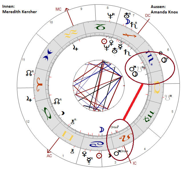 Knoxkercher
