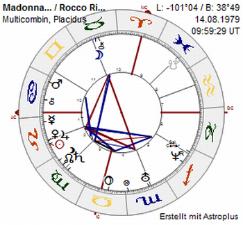 Combin MAdonna Rocco
