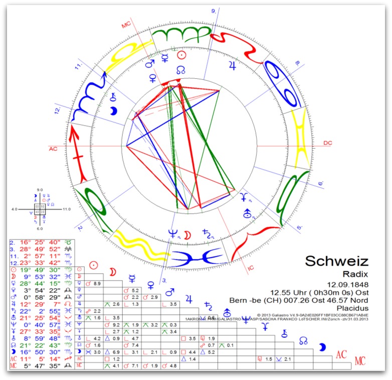 Radix Schweiz