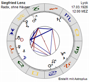 Horoskop Siegfried Lenz