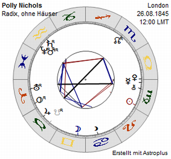 Polly Nichols