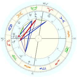 Homicide 1183, birth date 25 July 1940, with biography
