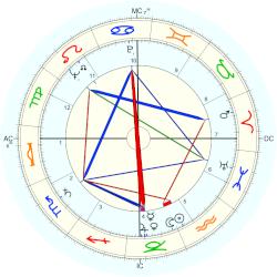 Research:Artist 5922