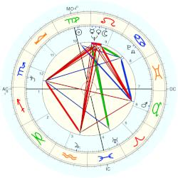 Research:Out of Body 6161