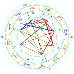 Research:Out of Body 7151