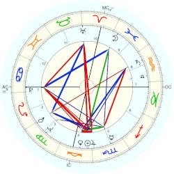 Benita Valente, - thème natal (Placidus)