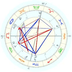 Nives Zegna