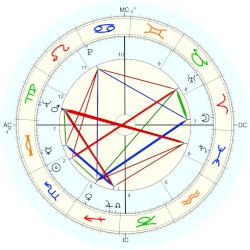 Charlie Daniels