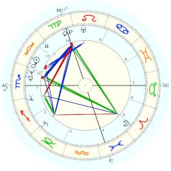 Sarah Ferguson, - thème natal (Placidus)