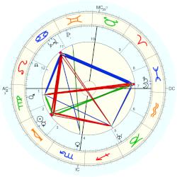 Mireille, - natal chart (Placidus)