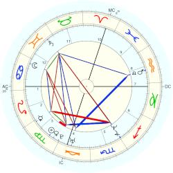 Goran Ivanišević, - thème natal (Placidus)